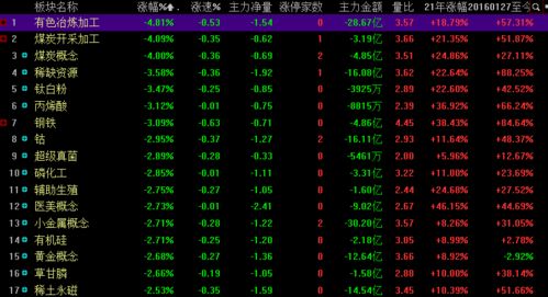 A股低开低走 个股何时回归上涨通道？